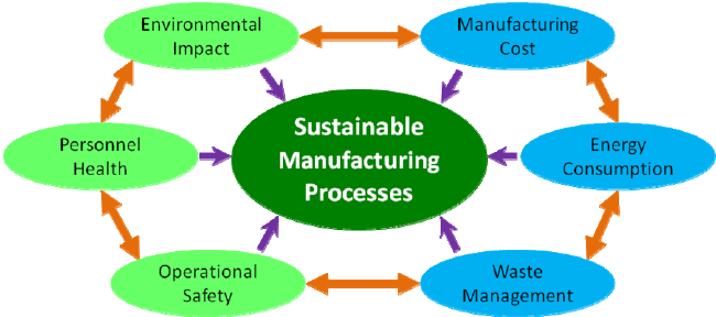 Sustainability in Pínter Production