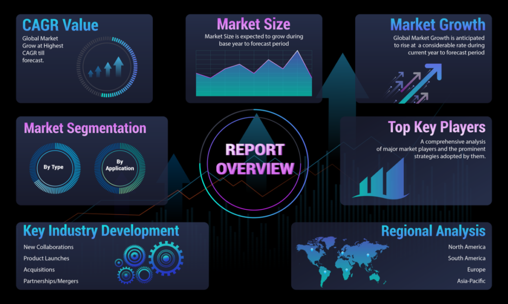 Key players and their impact on the market