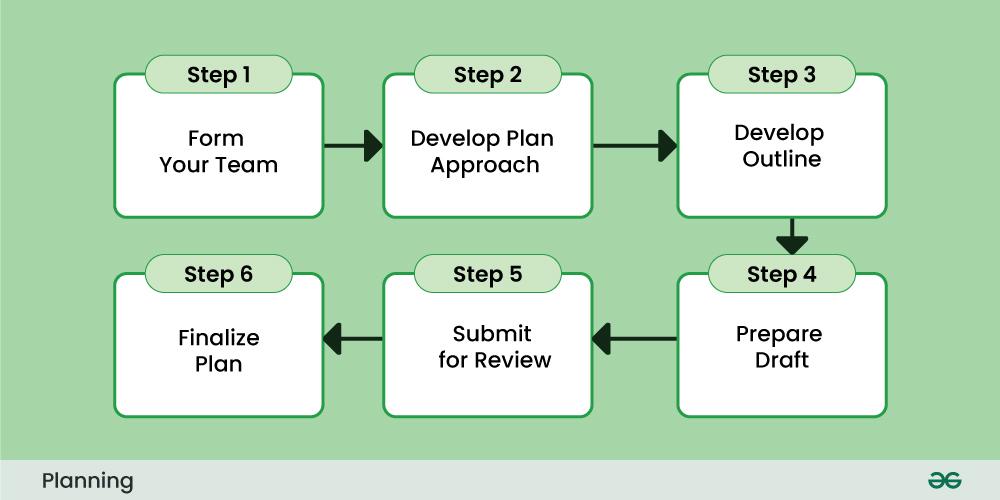 Step 1: Ensure you have the necessary equipment and software