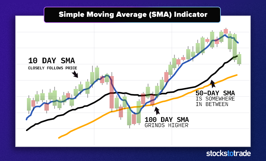 Setting Up a Strategia MACD e Stocastico Cryptohopper Account