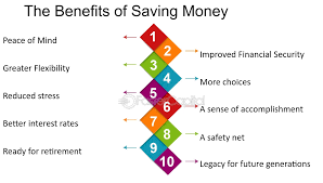 Benefits of using LessInvest.com savings