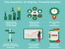 The Benefits of the Persistent Digital Advantage