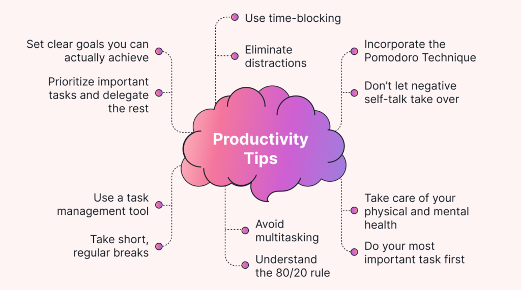 Tips for Efficiently how 2 use maniabsedit for Productivity