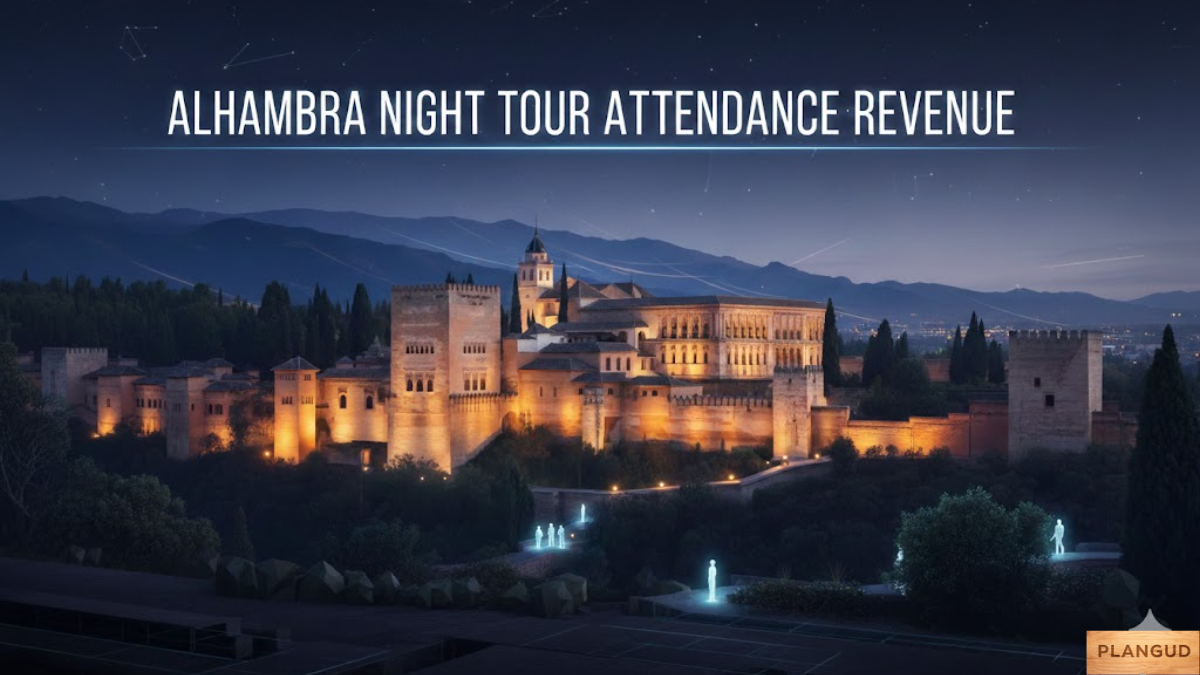 Alhambra Night Tour Attendance Revenue
