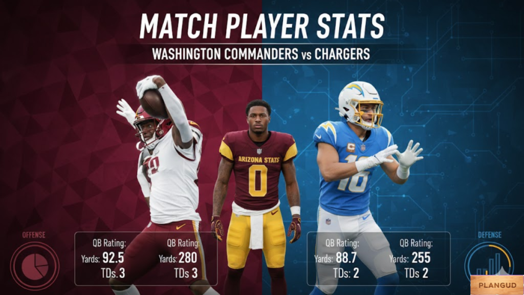 Washington Commanders vs Chargers Match Player Stats