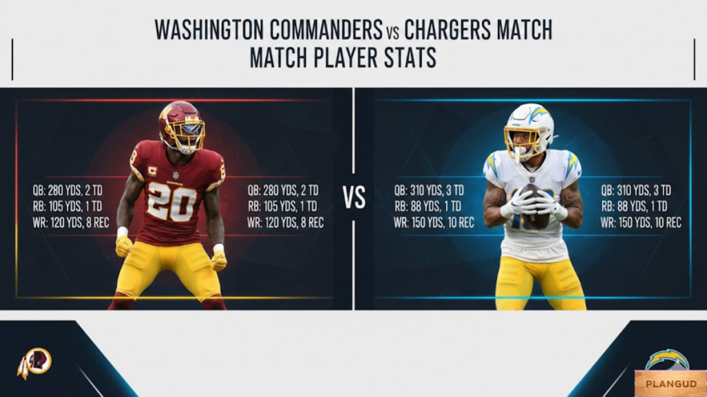 Washington Commanders vs Chargers Match Player Stats