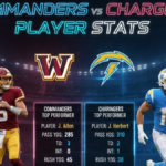 Washington Commanders vs Chargers Match Player Stats