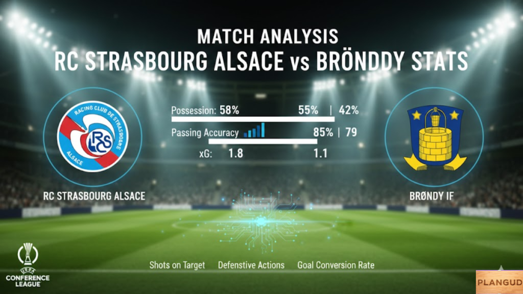 RC Strasbourg Alsace vs Brøndby Stats