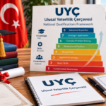 Turkish qualifications framework concept showing education certificates, learning levels, and UYÇ terminology.
